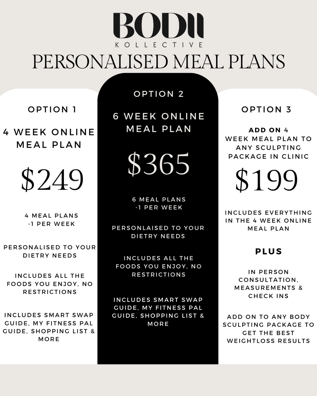 Personalised Meal Plans